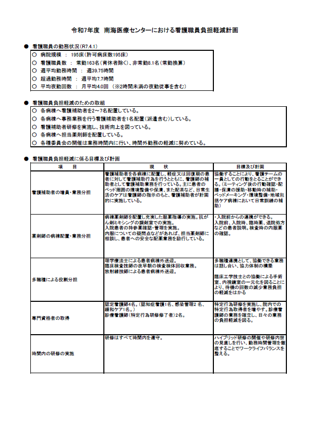kangosyokuinfutankeigen